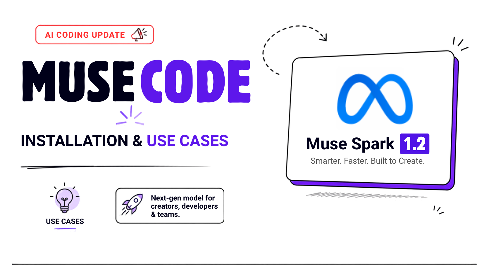 Meta Muse Code Terminal Agent Installation and Workflow Setup Guide