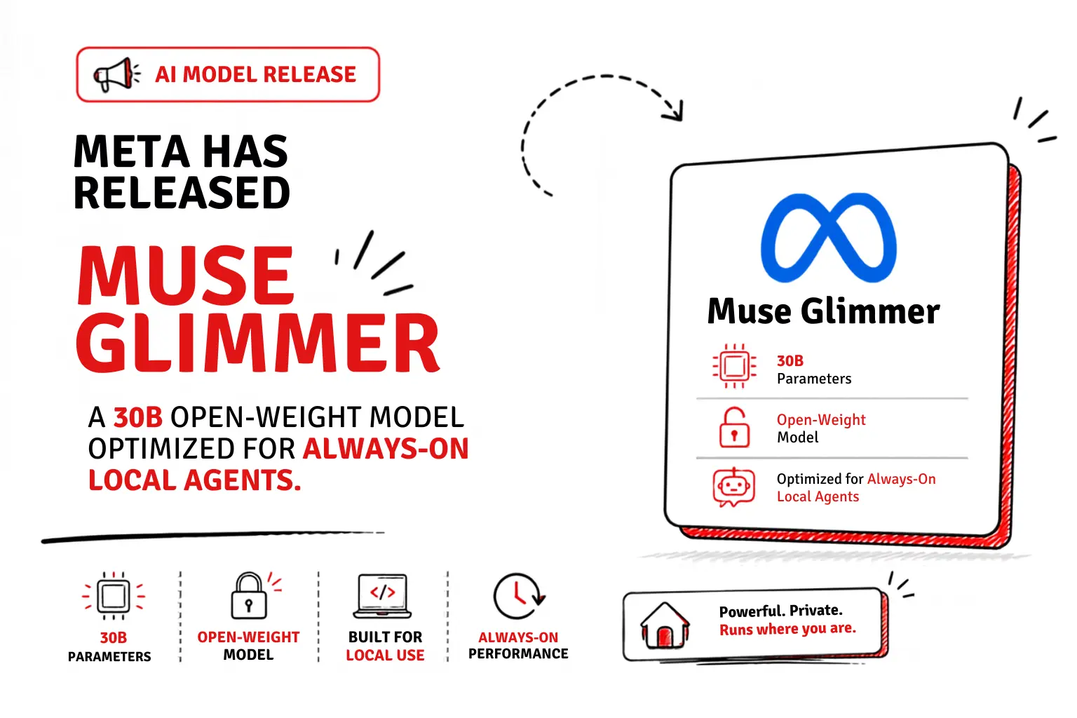 Meta Muse Glimmer 30B Open-Weight Local Agent Model Architecture and Benchmarks